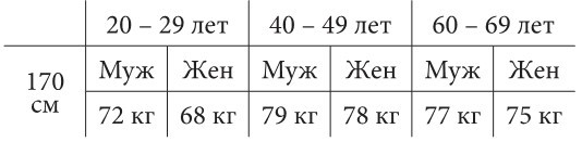 Здоровое питание лечит - i_006.jpg