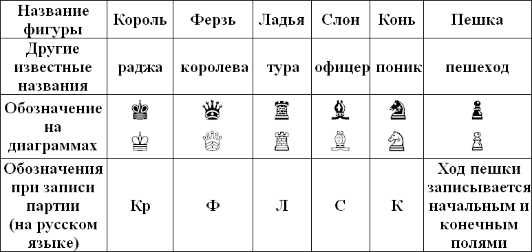 Шахматы. Первое приближение - i_008.png