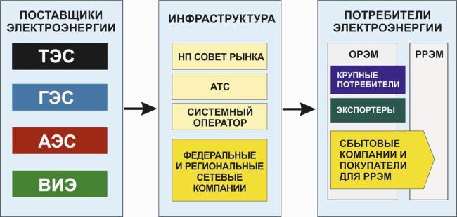 Интеллектуальная энергетика - i_009.jpg