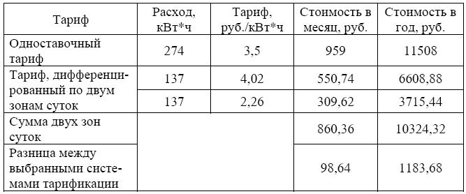 Интеллектуальная энергетика - i_014.png