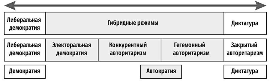 Посткоммунистические режимы. Концептуальная структура. Том 1 - i_002.png