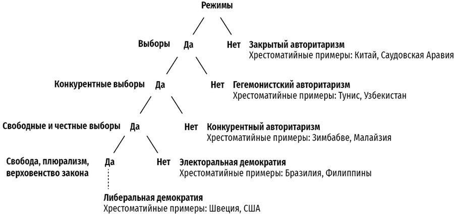 Посткоммунистические режимы. Концептуальная структура. Том 1 - i_004.png