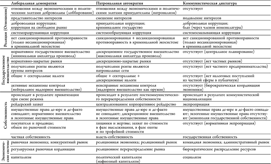 Посткоммунистические режимы. Концептуальная структура. Том 2 - i_001.png