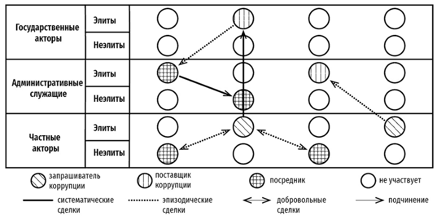 Посткоммунистические режимы. Концептуальная структура. Том 2 - i_006.png