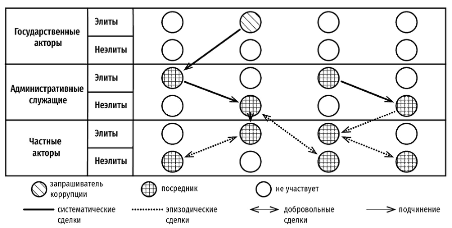 Посткоммунистические режимы. Концептуальная структура. Том 2 - i_007.png