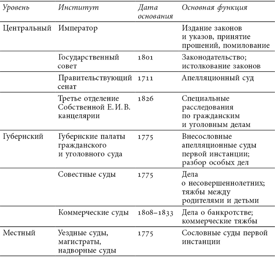 Банкроты и ростовщики Российской империи. Долг, собственность и право во времена Толстого и Достоевского - i_001.png