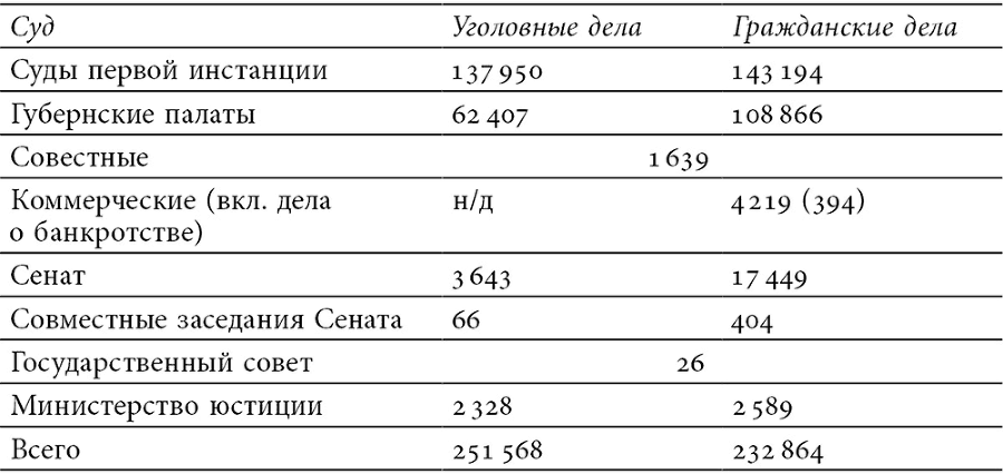 Банкроты и ростовщики Российской империи. Долг, собственность и право во времена Толстого и Достоевского - i_002.png