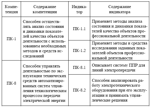 Диагностика изоляции электрооборудования - i_001.png