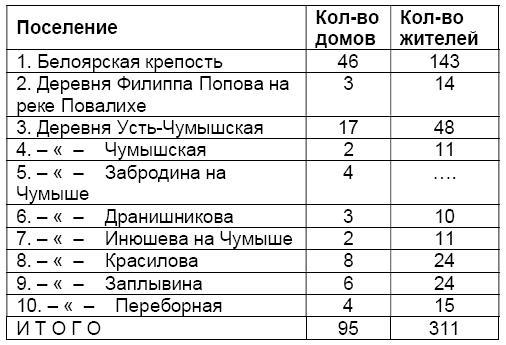 Белоярск. Три века нашей истории - i_012.jpg