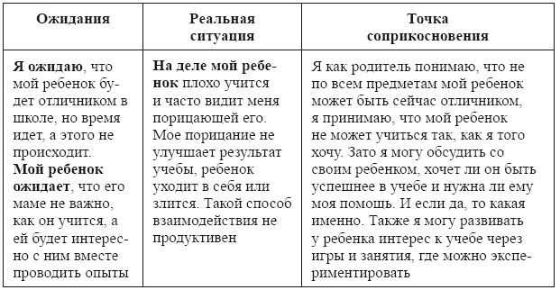 Практическая психология в воспитании и образовании. Навигатор для педагогов и родителей - i_003.png