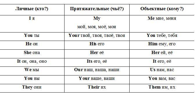 Easy English in Russian, или Я в английском – дуб! - _2.jpg