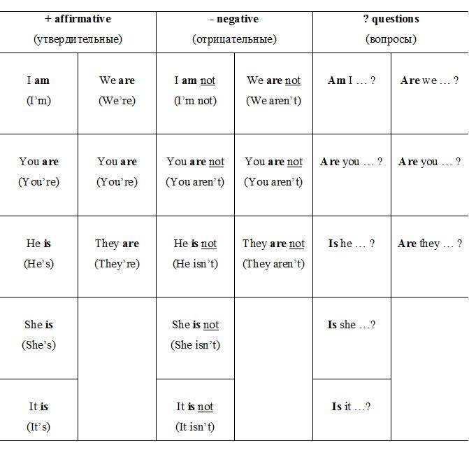 Easy English in Russian, или Я в английском – дуб! - _3.jpg