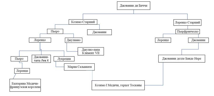 Медичи – покровители Флоренции - _0.jpg