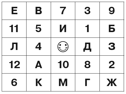 Смешные истории В. Драгунского, О. Кургузова, М. Дружининой. Эффективный тренажёр по скорочтению - i_001.jpg