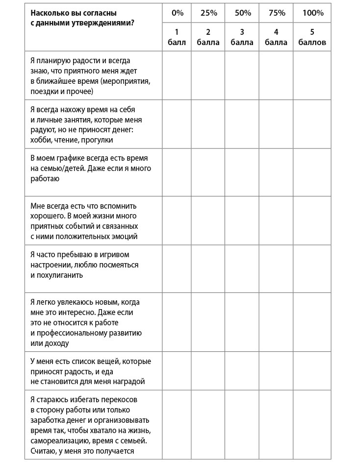 Жизненный баланс. 82 идеи для управления работой и жизнью, 7 способов мечтать и 6 шагов, чтобы все реализовать - i_006.jpg