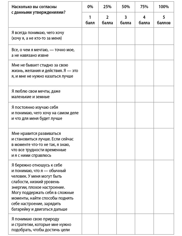 Жизненный баланс. 82 идеи для управления работой и жизнью, 7 способов мечтать и 6 шагов, чтобы все реализовать - i_008.jpg