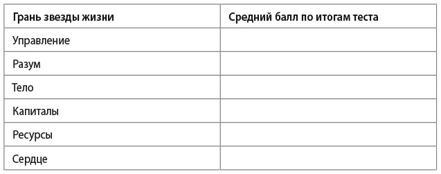 Жизненный баланс. 82 идеи для управления работой и жизнью, 7 способов мечтать и 6 шагов, чтобы все реализовать - i_010.jpg