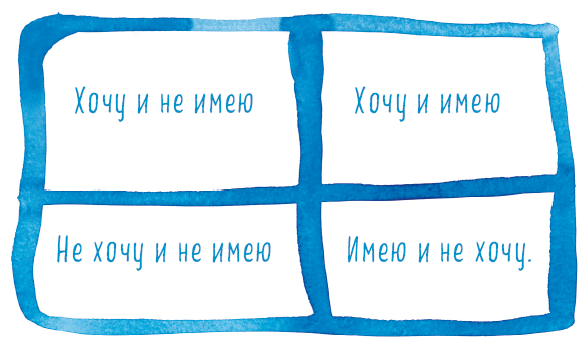 Саммари книги «Теория невероятности. Как мечтать, чтобы сбывалось, как планировать, чтобы достигалось» - i_001.png