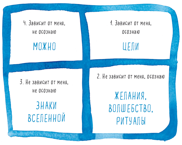 Саммари книги «Теория невероятности. Как мечтать, чтобы сбывалось, как планировать, чтобы достигалось» - i_002.png