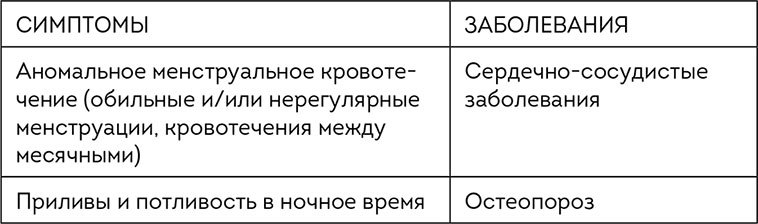 Менопауза. Как оставаться здоровой и сексуальной - i_003.jpg