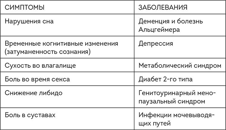 Менопауза. Как оставаться здоровой и сексуальной - i_004.jpg