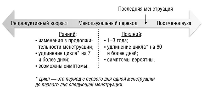 Менопауза. Как оставаться здоровой и сексуальной - i_008.jpg