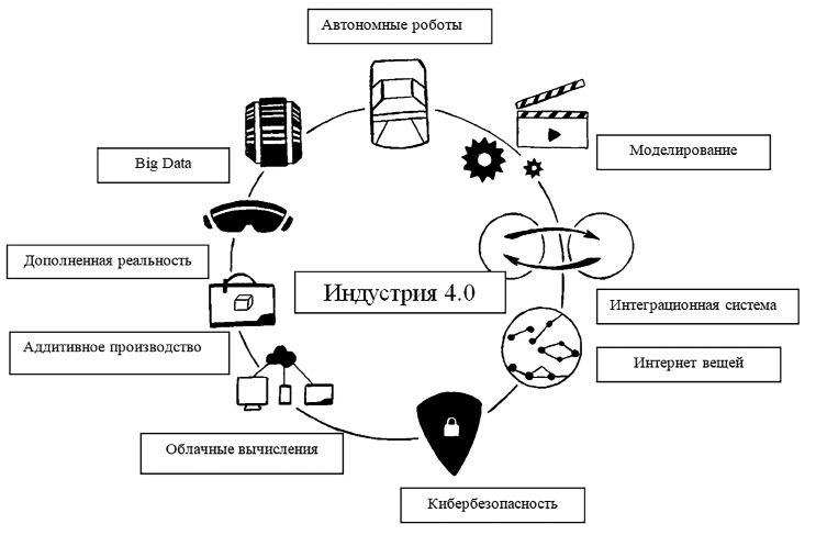 Цифровизация и общество: эпоха перемен - i_011.jpg