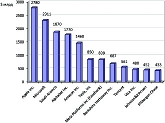 Цифровизация и общество: эпоха перемен - i_014.jpg