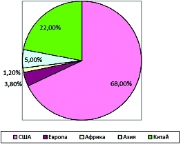 Цифровизация и общество: эпоха перемен - i_015.jpg
