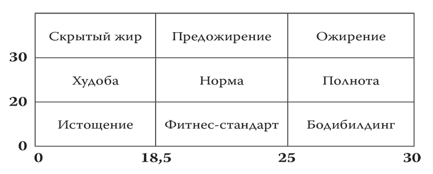 Базовый ЗОЖ. Сахар, жир и фитнес-тренды - i_055.png