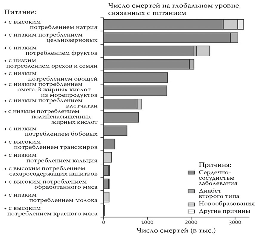 Базовый ЗОЖ. Сахар, жир и фитнес-тренды - i_072.jpg