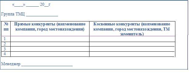 Организация работы отдела снабжения. Учебно-методическое пособие - _7.jpg