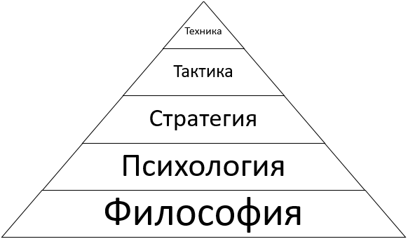 Трейдинг. Искусство выживания - img_5.png