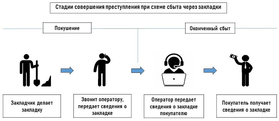 Методика проверки уголовного дела по делам о наркотиках - _2.jpg
