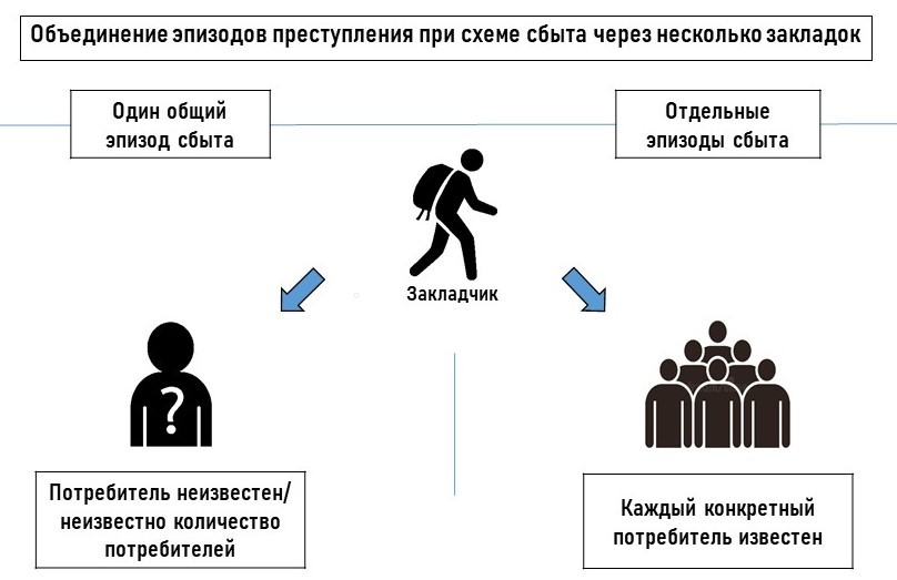 Методика проверки уголовного дела по делам о наркотиках - _3.jpg