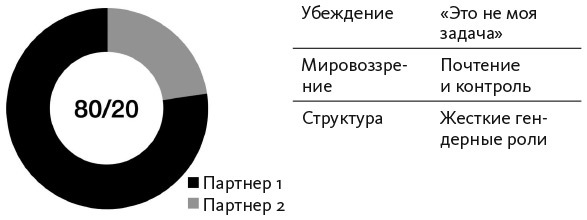 Любовь и немного больше. Принципы отношений для пар, которые стремятся к близости и взаимопониманию в современном мире - i_001.jpg