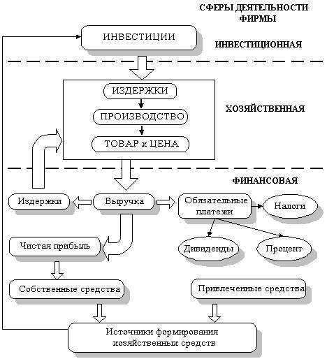 Экономика организации (предприятия): конспект лекций - _1.jpg