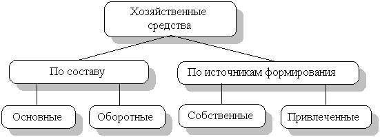 Экономика организации (предприятия): конспект лекций - _3.jpg