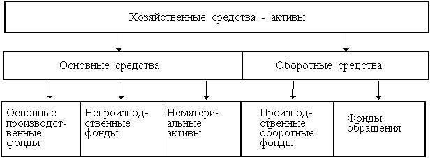 Экономика организации (предприятия): конспект лекций - _4.jpg