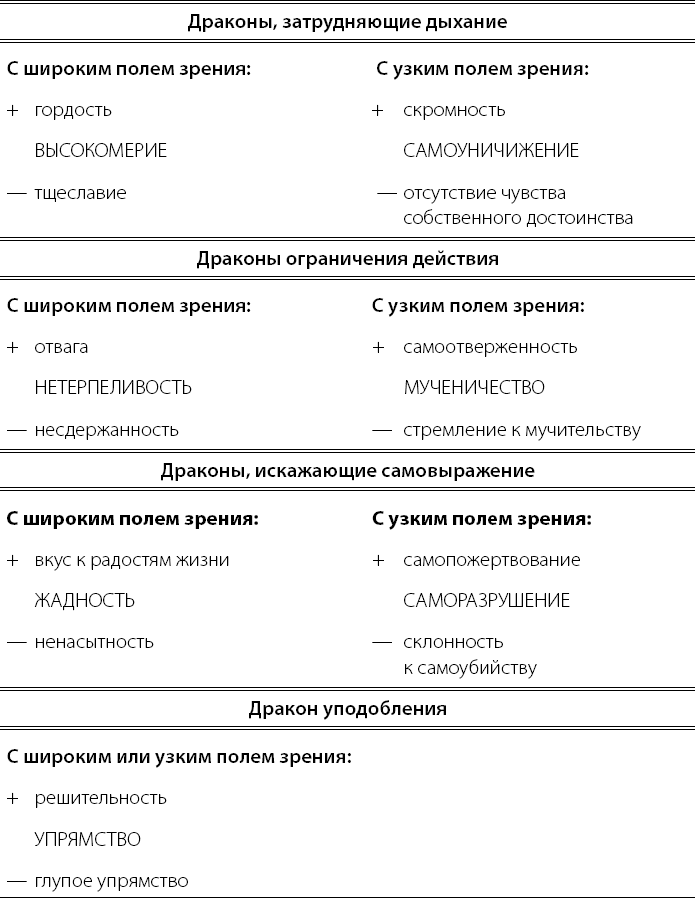 Приручи своих драконов. Обрати недостатки в достоинства - i_005.png