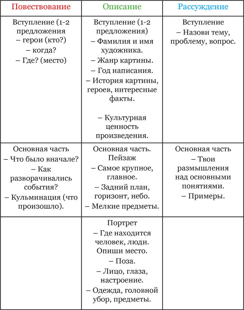 Как написать сочинение без взрослых - i_007.jpg