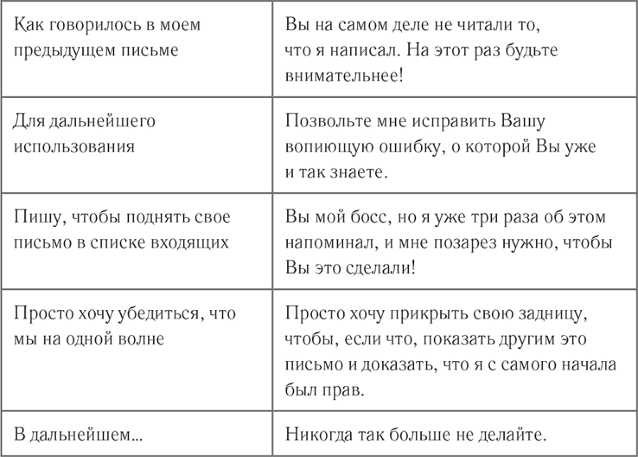 Цифровой язык тела. Как построить доверительные отношения и наладить коммуникацию на расстоянии - i_002.png