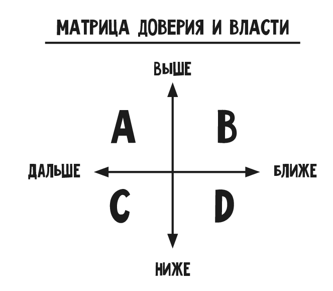 Цифровой язык тела. Как построить доверительные отношения и наладить коммуникацию на расстоянии - i_003.png