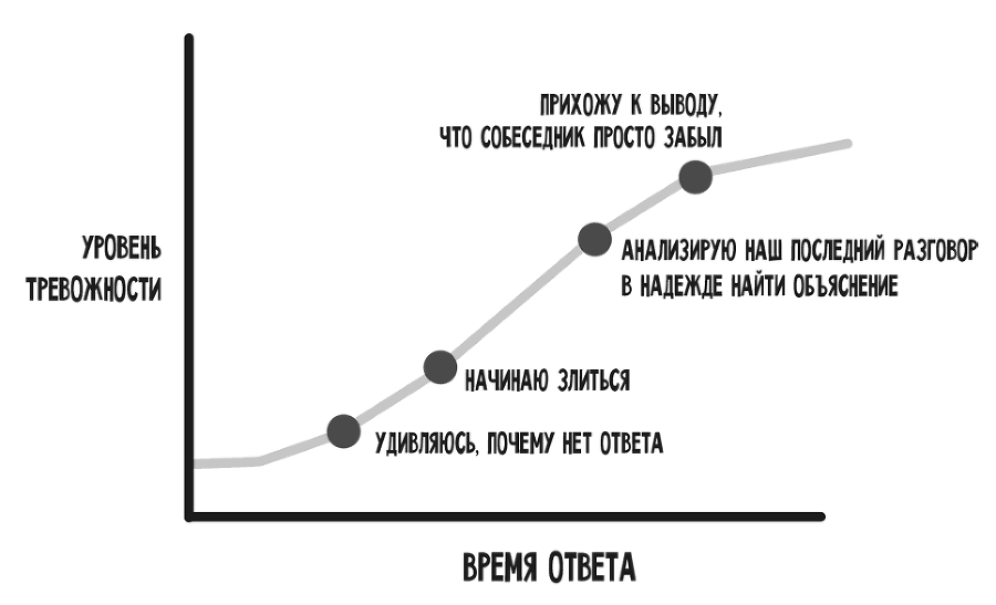 Цифровой язык тела. Как построить доверительные отношения и наладить коммуникацию на расстоянии - i_004.png