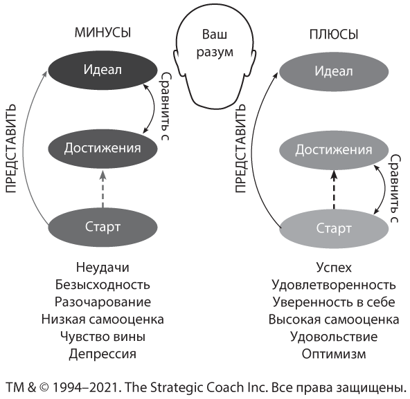 В минусе или в плюсе. Руководство по достижению счастья, уверенности в себе и успеха - i_001.png