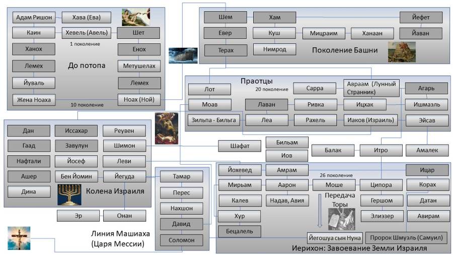 Корах. Роман о времени - _0.jpg