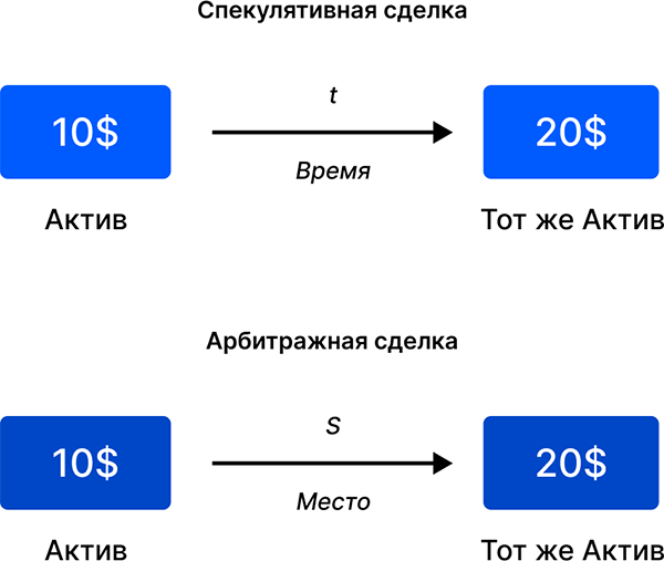 Traff. Полное руководство по affiliate маркетингу и арбитражу трафика - i_002.png