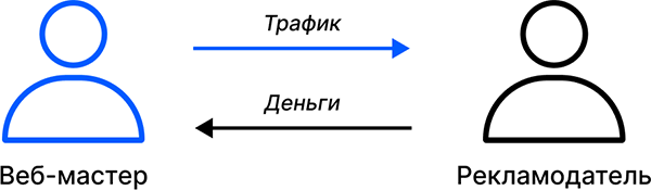 Traff. Полное руководство по affiliate маркетингу и арбитражу трафика - i_003.png