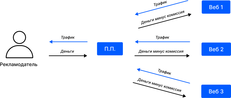 Traff. Полное руководство по affiliate маркетингу и арбитражу трафика - i_004.png