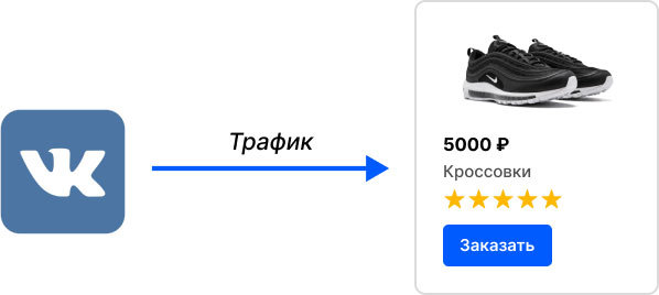 Traff. Полное руководство по affiliate маркетингу и арбитражу трафика - i_008.jpg